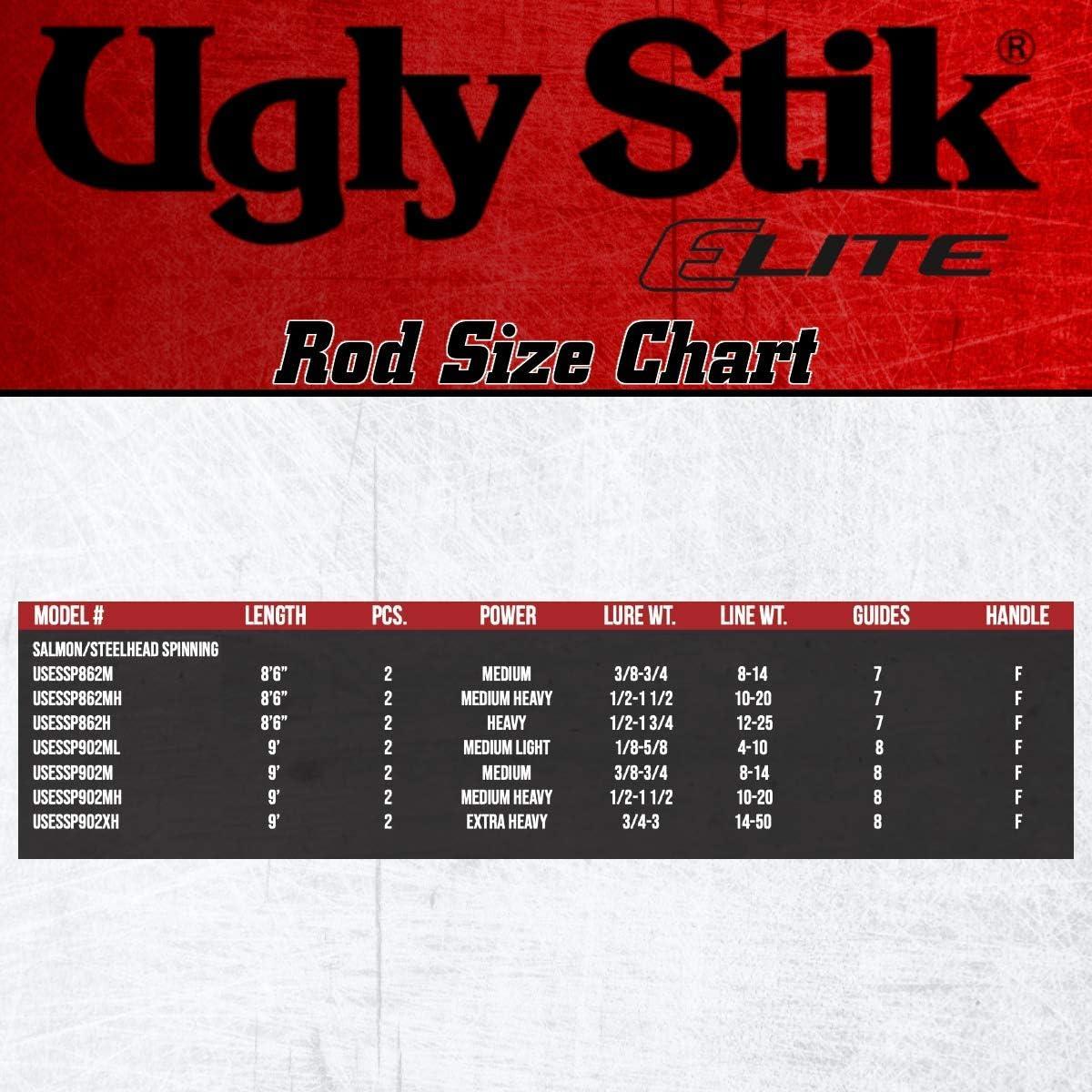 image:imageUgly Stik Elite SalmonSteelhead Spinning Fishing RodOld Model