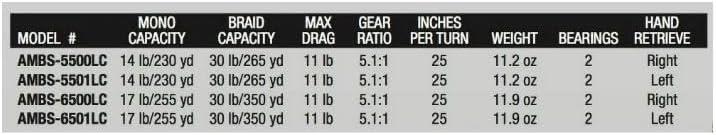 image:imageAbu Garcia Ambassadeur S Line CounterAmbs6500lcc